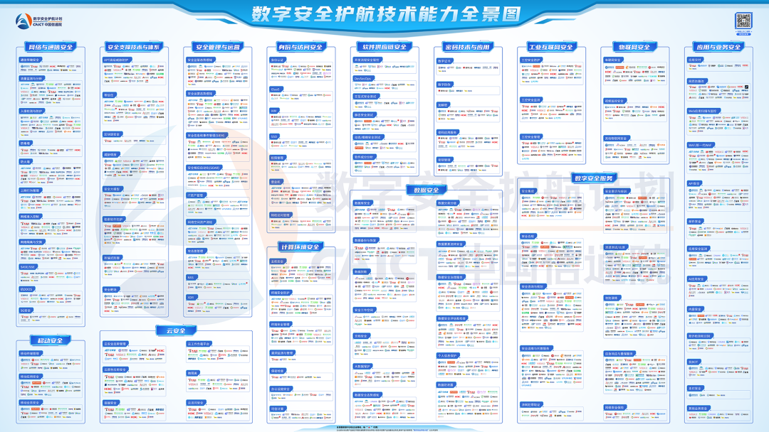 吉沃科技多領(lǐng)域入圍《數(shù)字安全護(hù)航技術(shù)能力全景圖》