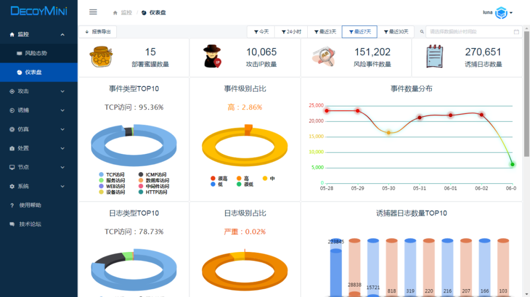 免費(fèi)蜜罐在攻防演練中的應(yīng)用實(shí)踐