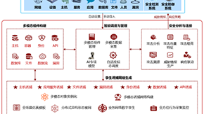 基于AI的多模態(tài)誘捕在欺騙防御領(lǐng)域的應(yīng)用